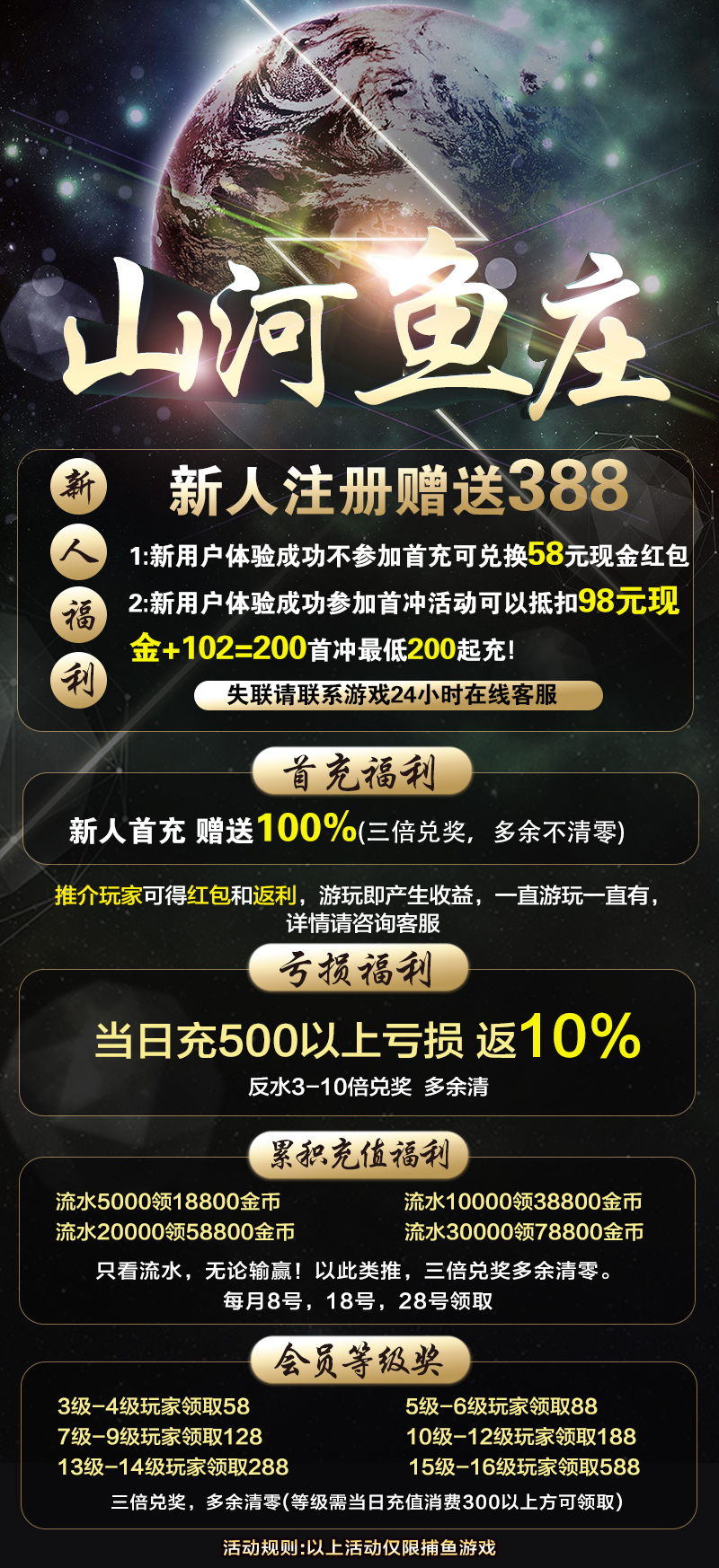 活动图介绍